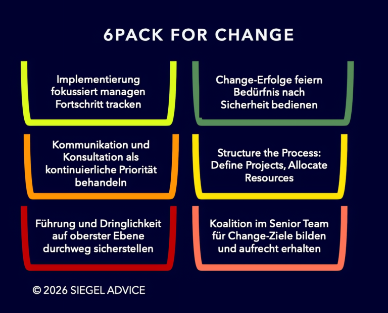 6PACK FOR CHANGE von SIEGEL ADVICE Übersicht über Meilensteine in der Change-Führung